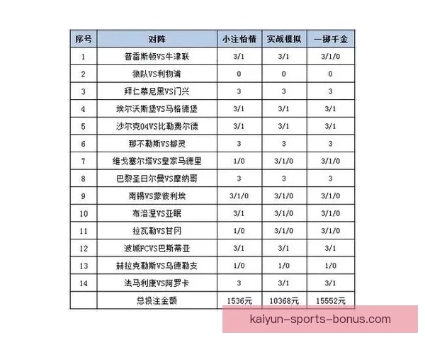 全面解析体育竞猜趋势与策略：如何提高投注精准度与赢率
