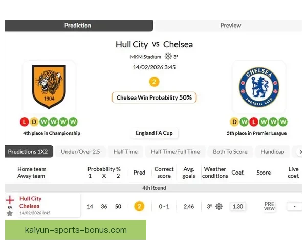 切尔西七球大胜维尔港成足总杯二十一世纪首支四分之一单场破纪录球队